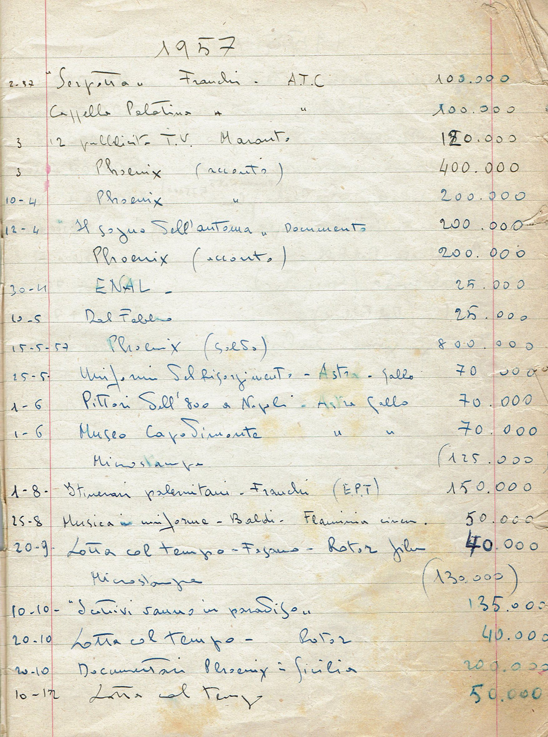 Pagina di contabilità del direttore della fotografia Giuseppe Aquari, 1957 (per gentile concessione di Sandro Aquari).
