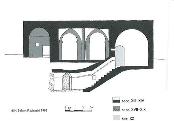 Figura 19. Sezione longitudinale del convento con indicazione delle fasi di costruzione, disegno H.Sahler, F. Mancini 1991
