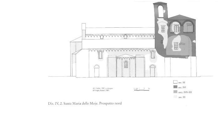 Figura 12. Prospetto nord della chiesa con indicazione delle fasi di costruzione, disegno di H. Sahler 1991 su disegno di Piergini, Badiali 1989
