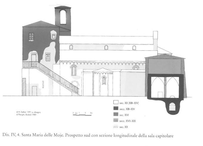 Figura 13. Sezione longitudinale sud con indicazione delle fasi di costruzione, disegno di H. Sahler, F. Mancini 1991
