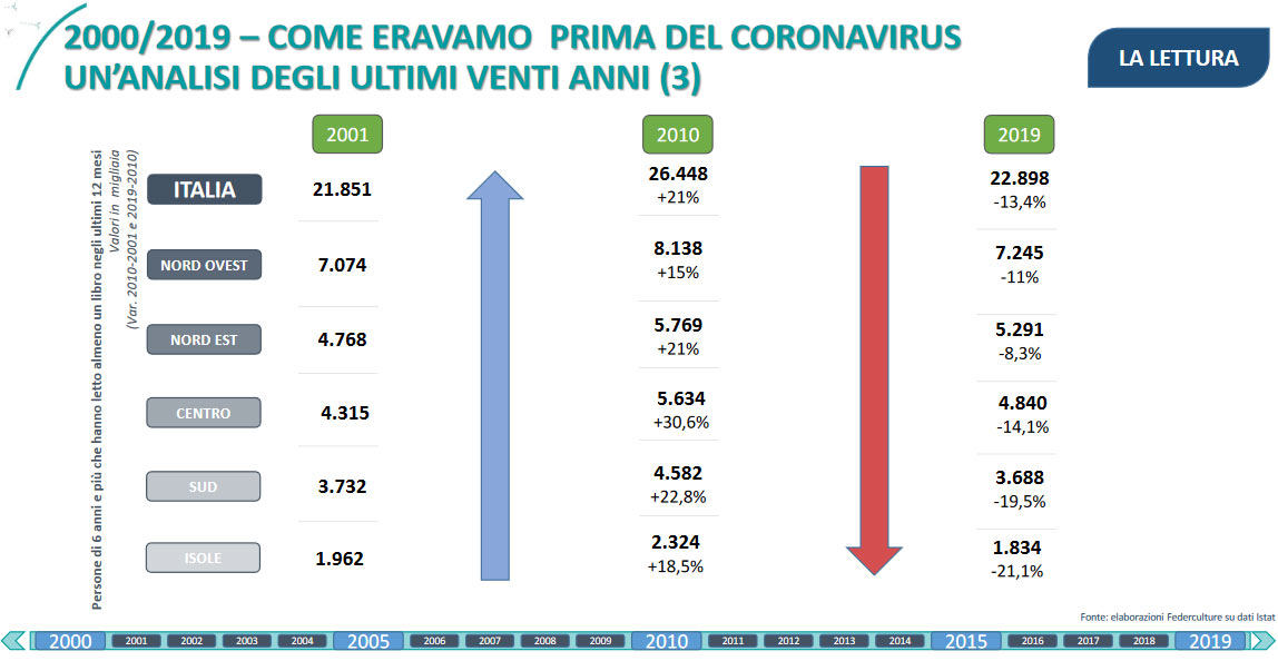 Andamento della lettura
 Andamento della lettura