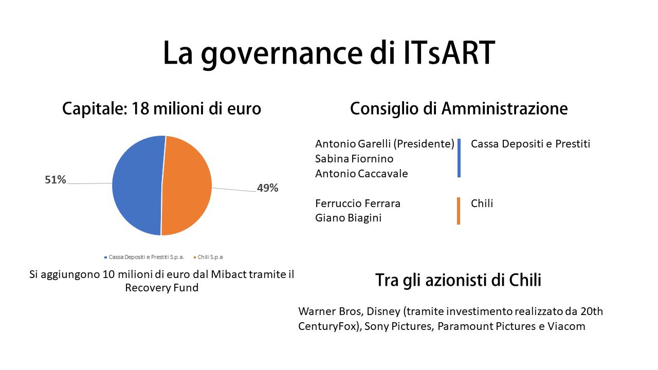 La governance di ITsART La governance di ITsART