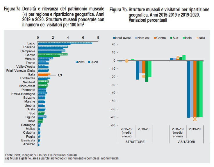 Fig. 7 del rapporto Istat
 Fig. 7 del rapporto Istat