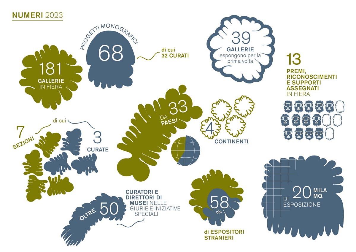 Artissima 2023 in numbers