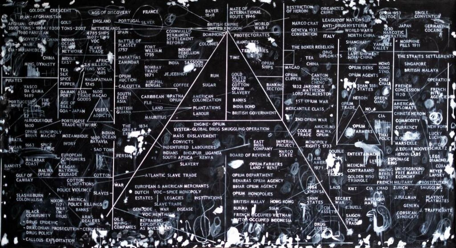 Sawangwongse Yawnghwe, Parallax of the play of contrasting forces II (2024; acrylic on canvas, 224 × 400 cm) Sawangwongse Yawnghwe, Parallax of the play of contrasting forces II (2024; acrylic on canvas, 224 × 400 cm)