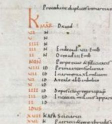 Florence: A calendar discovered that predates the Gregorian Reform by seven centuries